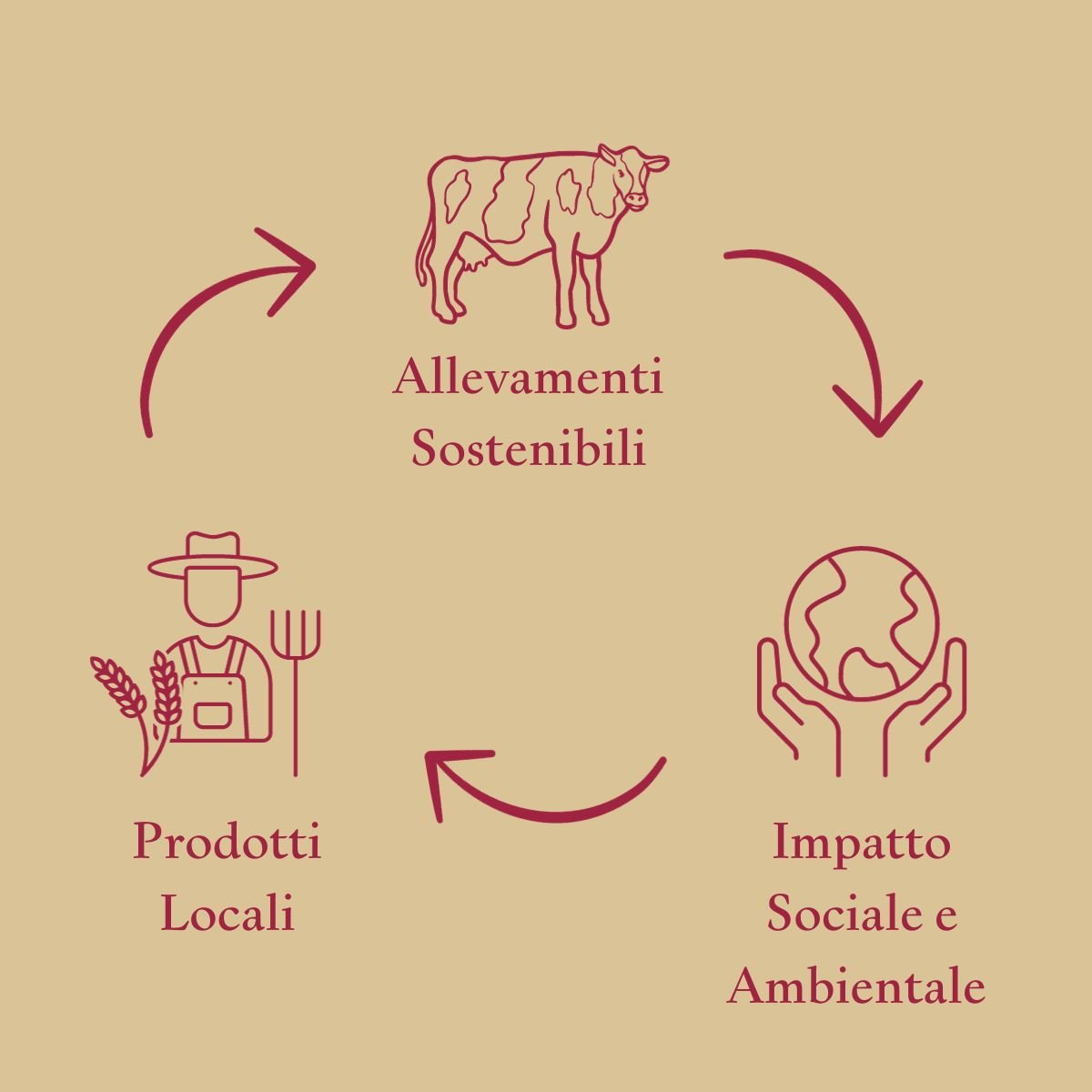 La filosofia dell'hamburgheria di Eataly